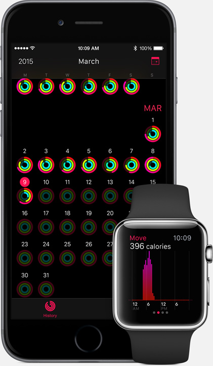 ¼ÿһÿһνApple Watch ܹճ˶¼һĿȻҪԼڸʱڵĽƣѡʹ iPhone ϵ Activity app졢ܻ²鿴Լ ''Activity'' ԲͳɼActivity app ܽĶ iPhone ϵĽ app Ա㳣õĽ˶ app ɺзʡ