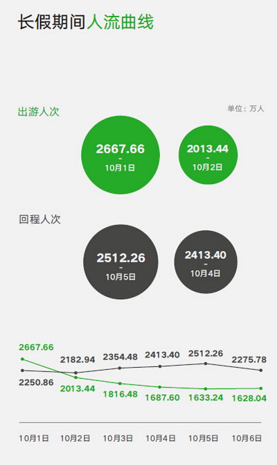 36亿人口大迁徙轨迹_...数据展现湖州人迁徙轨迹(2)