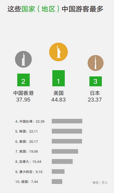 36亿人口大迁徙轨迹_...数据展现湖州人迁徙轨迹(3)