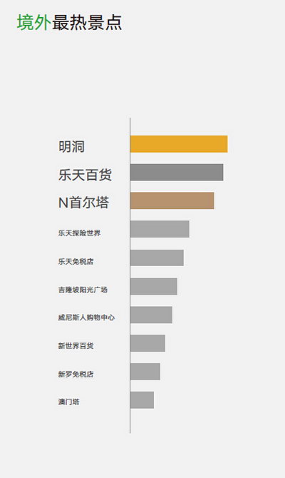 36亿人口大迁徙轨迹_...数据展现湖州人迁徙轨迹(3)