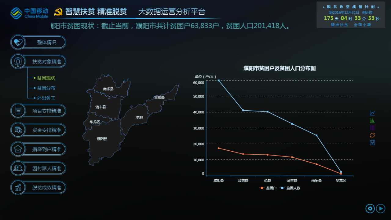 中国人口数据造假_温州人造假义乌数据被抓(2)