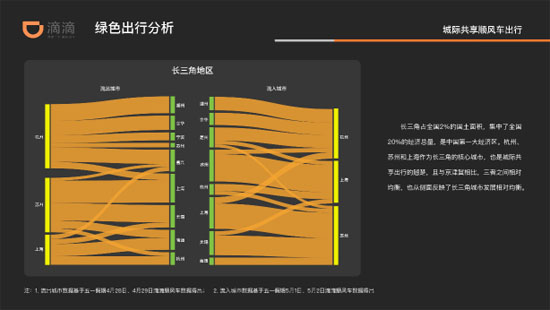 顺风车排行_嘀嗒顺风车市场排名第一,未来前景不可估量
