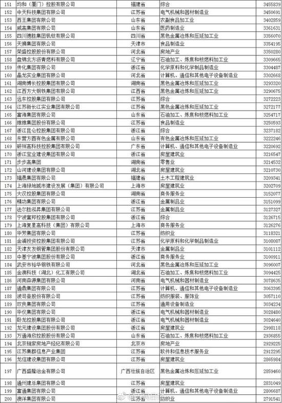 2017中国民企500强出炉 华为苏宁京东位列前