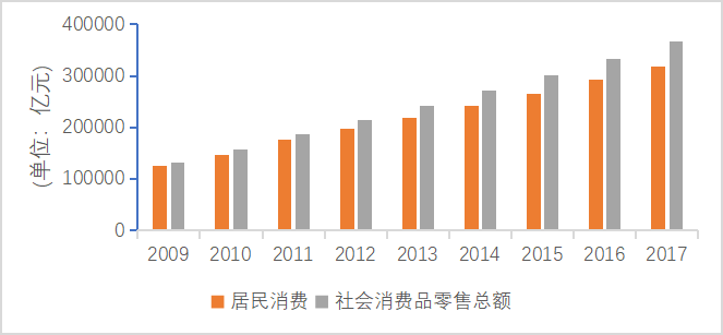 双11十年大数据透视中国消费升级 中西部城市