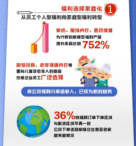 中国企业采购数字化趋势洞察发布