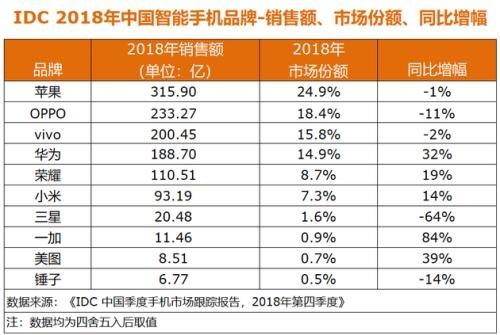 国产手机质量排行榜_2014国产手机质量排名