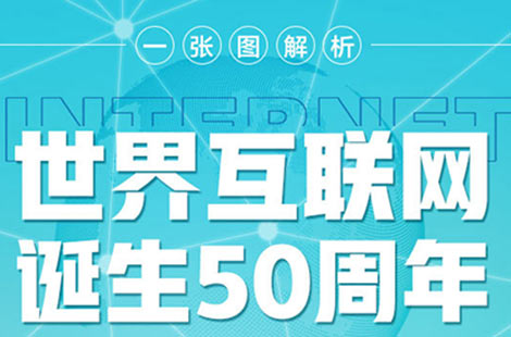 一張圖解析《世界互聯網50周年 中國互聯網25周年發展歷程》