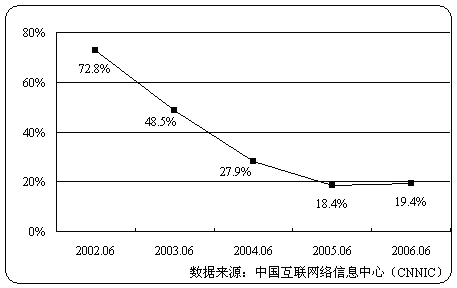 人口快速调查情况说明_在形成情况调查说明