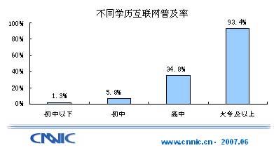 互联网人口普及率_CNNIC第36次调查报告 网民规模