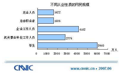 乌克兰人口比例_中国人口收入比例