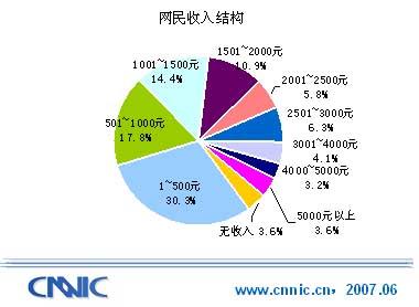 财政收入结构_收入结构表