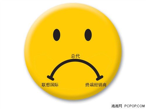 读者为联想喊冤:ThinkPad高价有原因 (3)--IT