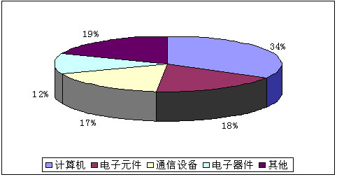 嵌入式系统设计师_嵌入式系统软件收入(3)