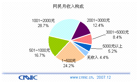收入证明_2000元收入(3)