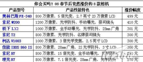 最新行情与购买指南