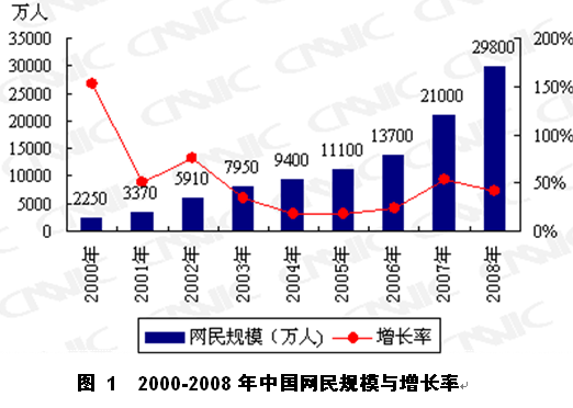 中国gdp年均增长_中国gdp增长图(2)