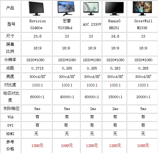 16比9的尺寸有哪些