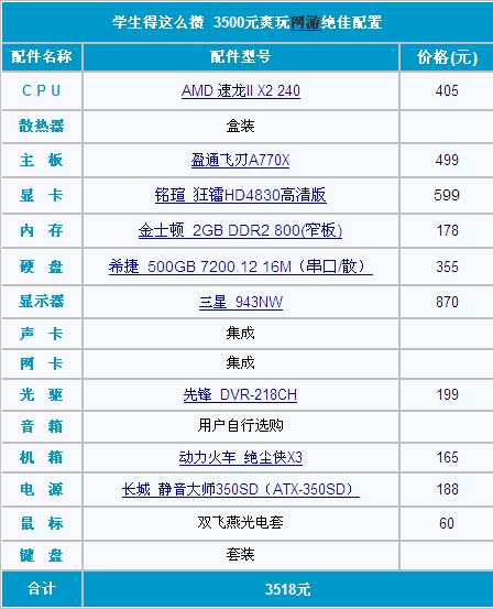 学生怎么攒钱买电脑