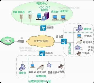 Mazal成功发布IP协同调度指挥系统-应急指挥最