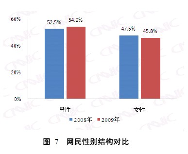 西部地区人均gdp(3)