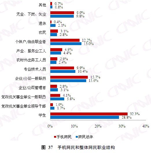 日本低收入人群_低收入人群所占比例(3)
