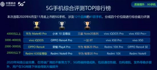 中國移動終端實驗室評最佳游戲手機 華為Mate40 Pro第一